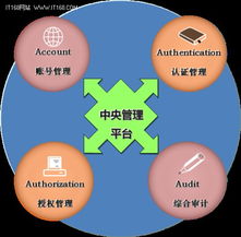 極地王冬波 內網安全，技術與管理并重的基石